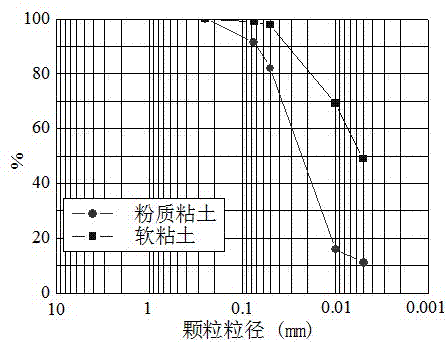 Method for determining diameter of high-pressure rotary jet grouting pile based on circular free turbulent jet theory