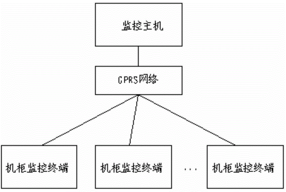 Intelligent wireless cabinet fire monitoring system