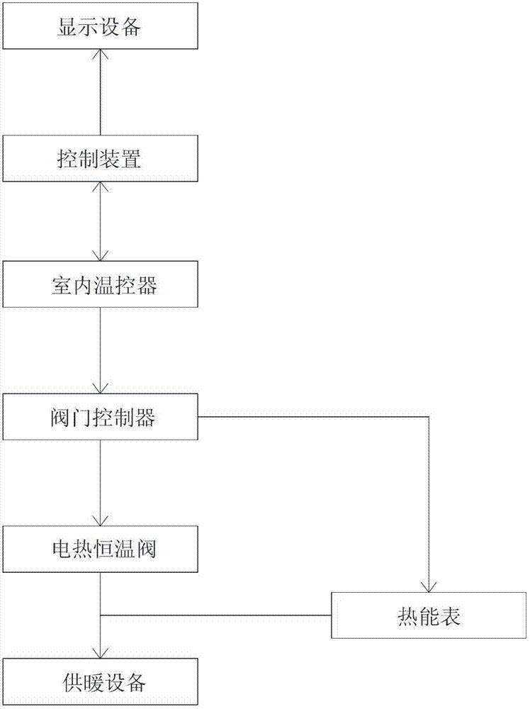 Wireless remote energy-saving control heating metering system