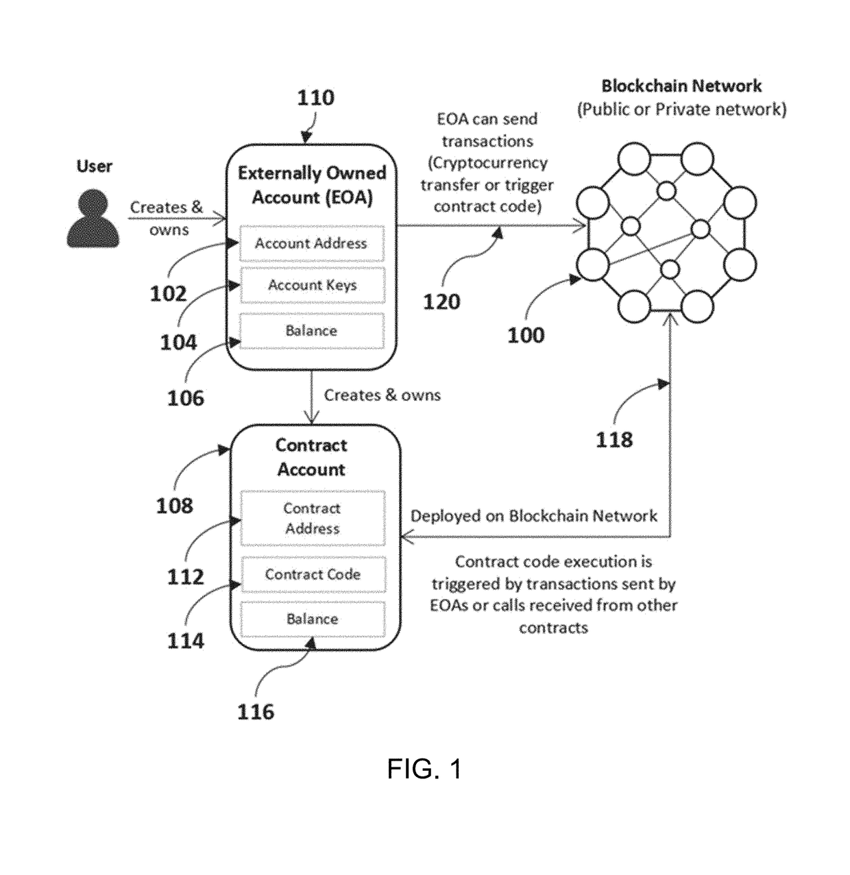 Method and system for blockchain-based combined identity, ownership, integrity and custody management