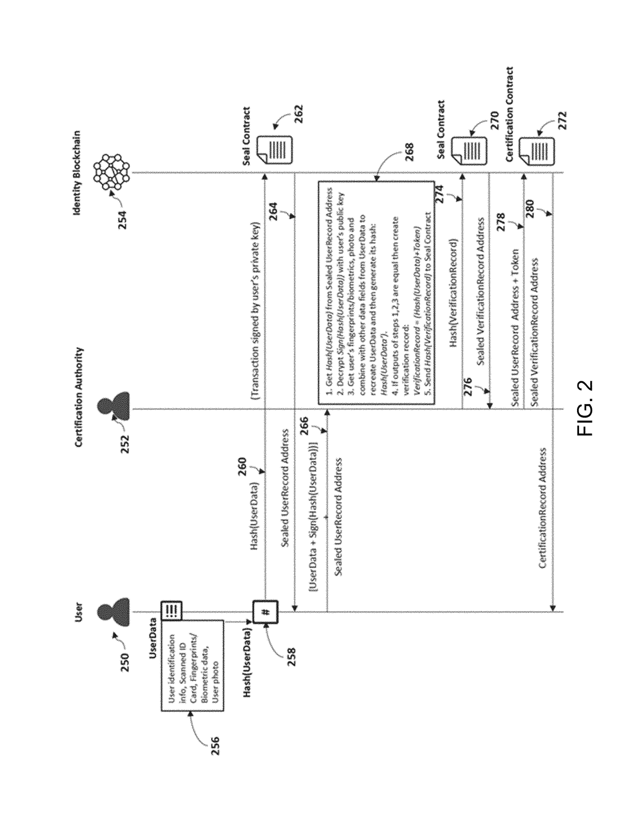 Method and system for blockchain-based combined identity, ownership, integrity and custody management