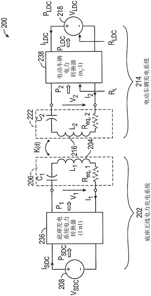 Compliance assessment of human exposure from wireless electric vehicle charging system