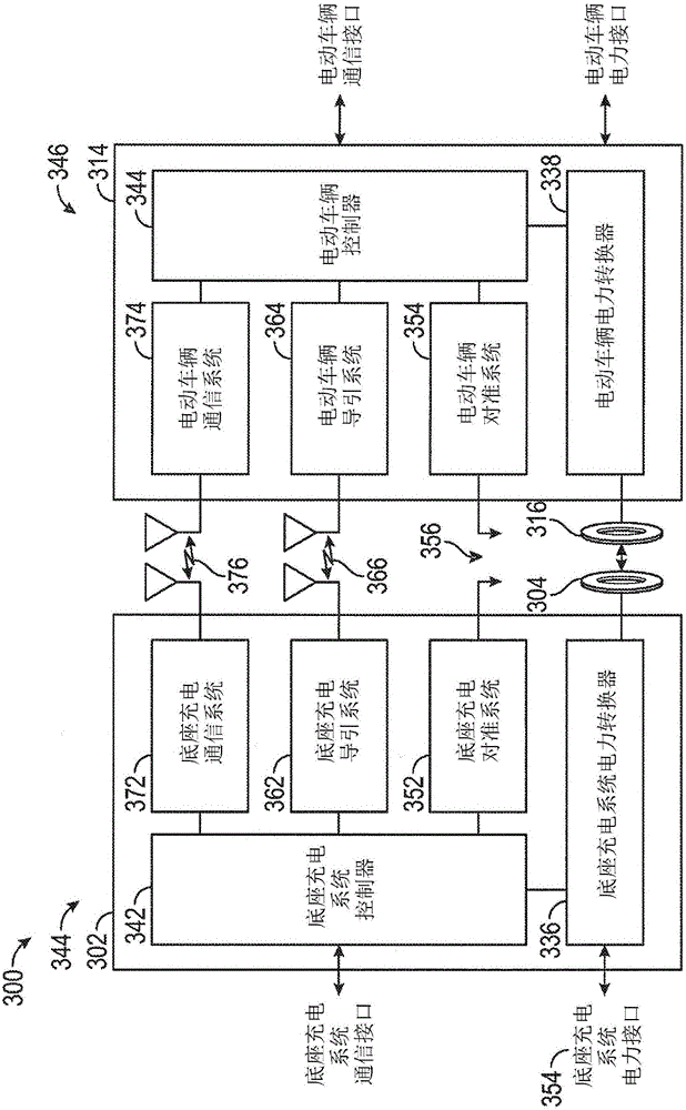 Compliance assessment of human exposure from wireless electric vehicle charging system