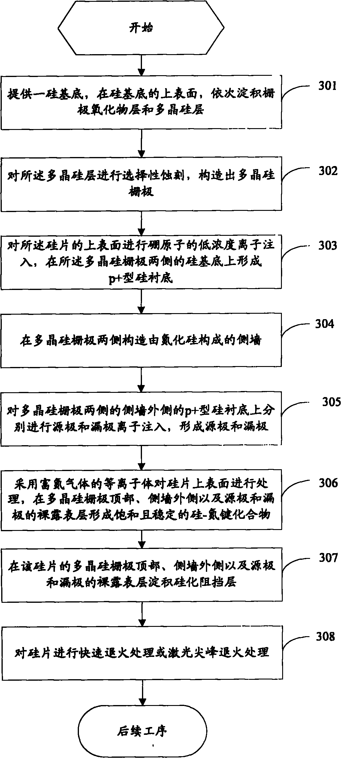 Method for activating dopant atoms