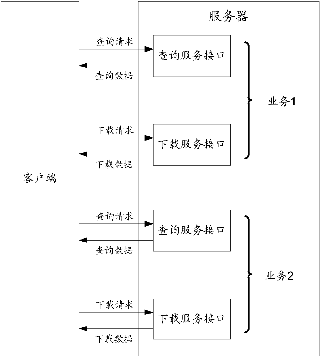 Method and device used for service requesting and server