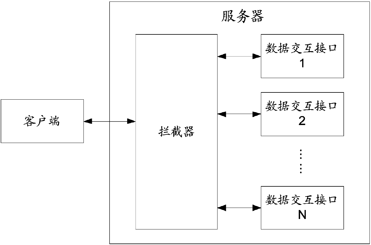 Method and device used for service requesting and server