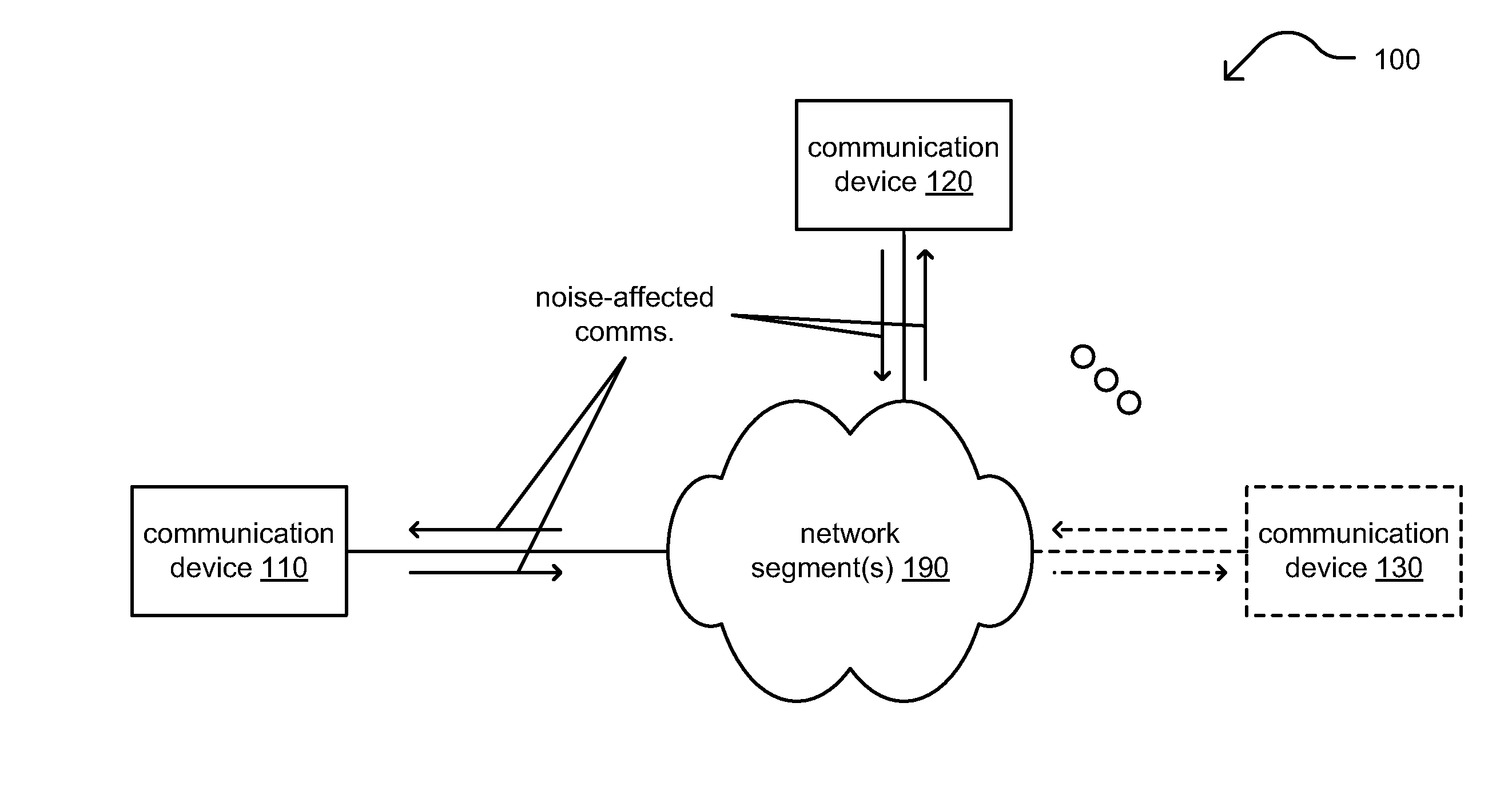 Adaptive decoding based on signal to noise ratio (SNR)