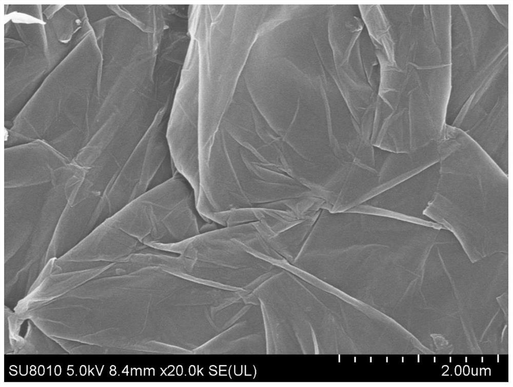 Preparation method of ammonia water functionalized graphene insensitive coated energetic material