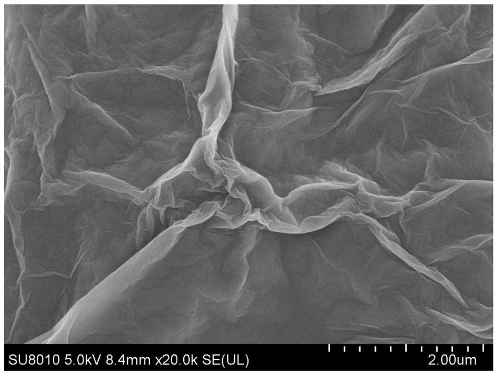 Preparation method of ammonia water functionalized graphene insensitive coated energetic material