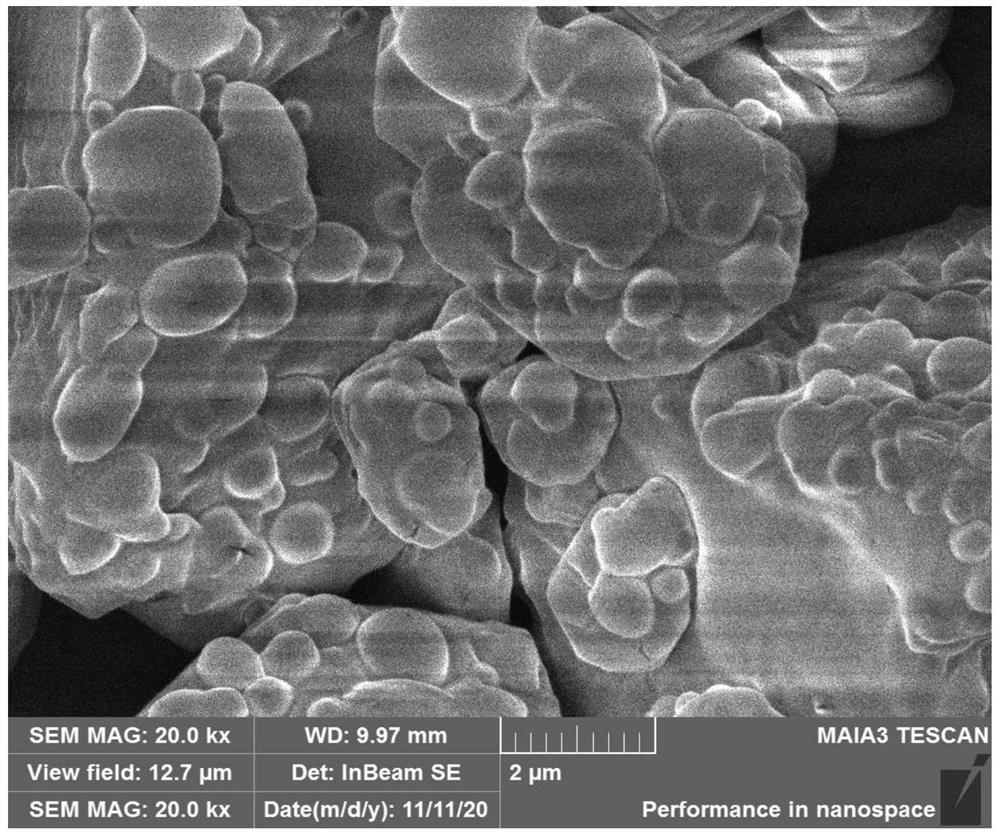 Preparation method of ammonia water functionalized graphene insensitive coated energetic material