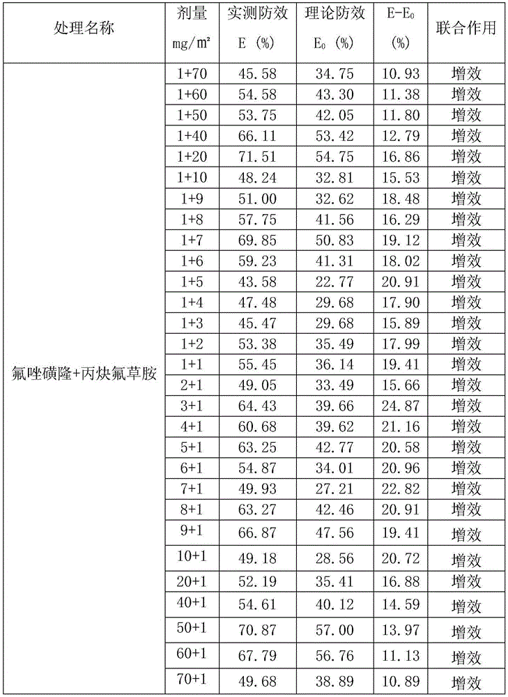 Herbicide composition containing flucarbazone sodium and flumioxazin