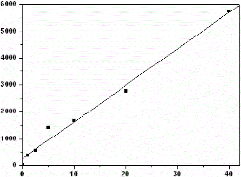 Immunological marker detection method, reagent, and detection kit