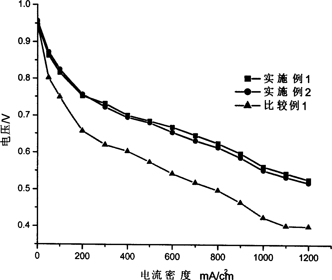 Ultrathin core assembly for synthetising catalyst coated membrane fuel cell by direct method