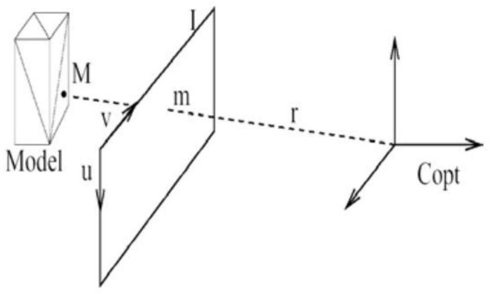 Face tracking method and device