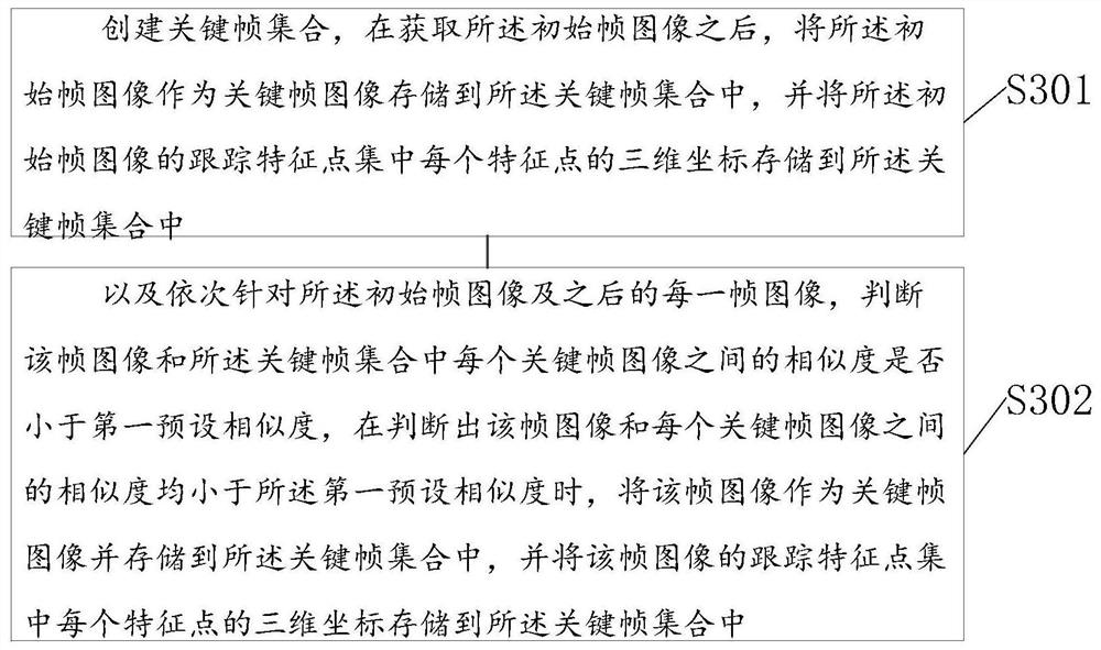 Face tracking method and device