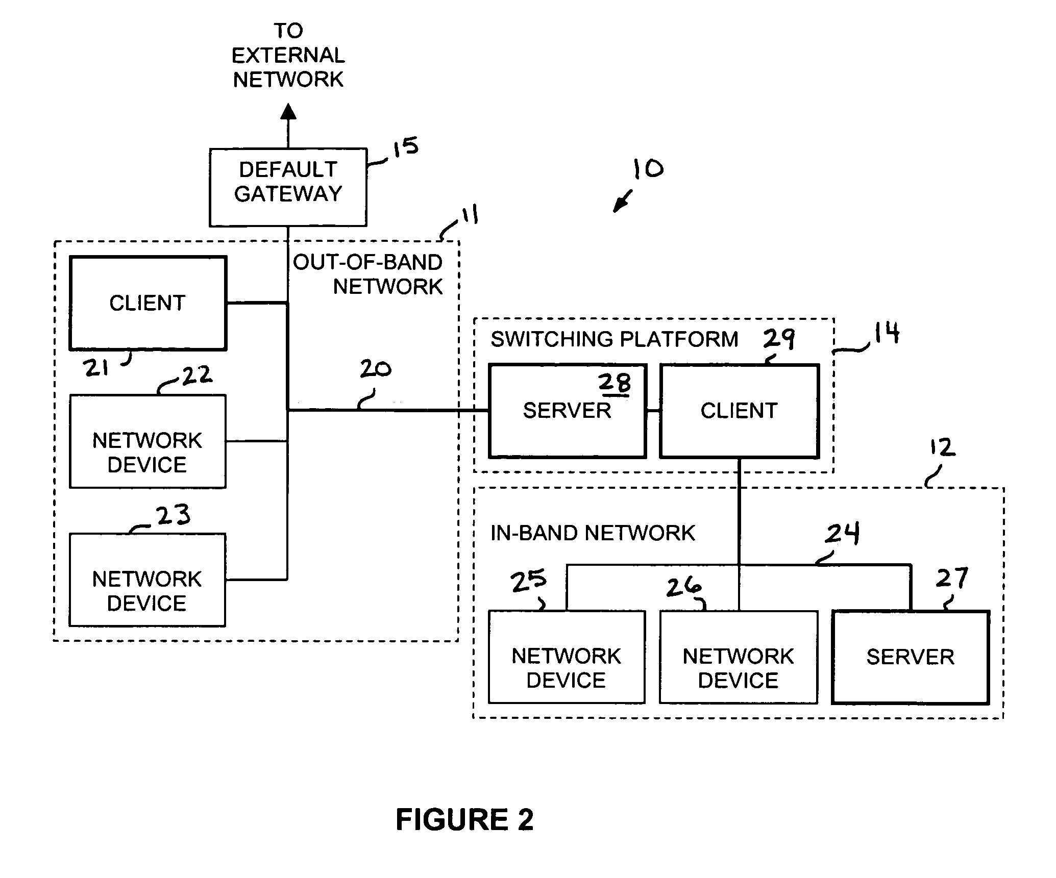 Method of routing HTTP and FTP services across heterogeneous networks