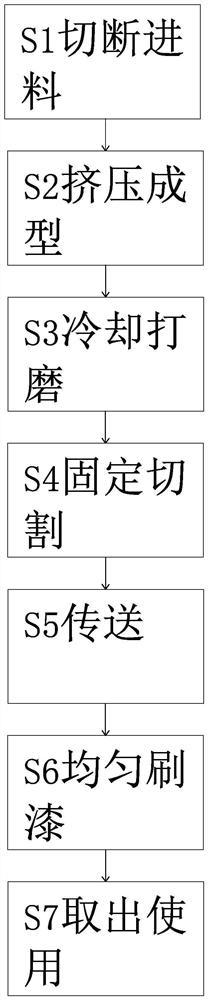 Aluminum profile production equipment and process