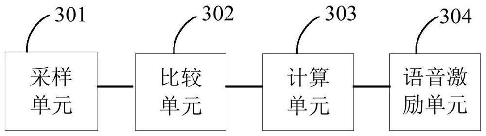 Voice excitation control method and device