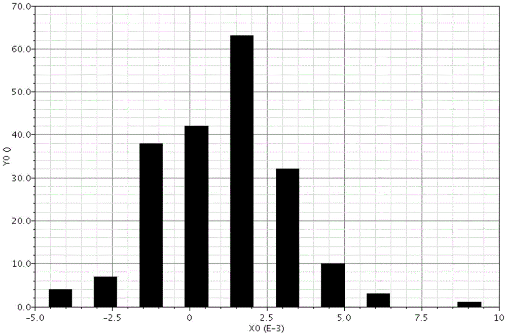 Low-power-consumption comparator applied to pipelined ADC