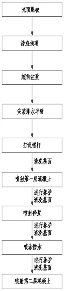 A waterproof single-layer lining structure suitable for four-level surrounding rock double-track track and its manufacturing method