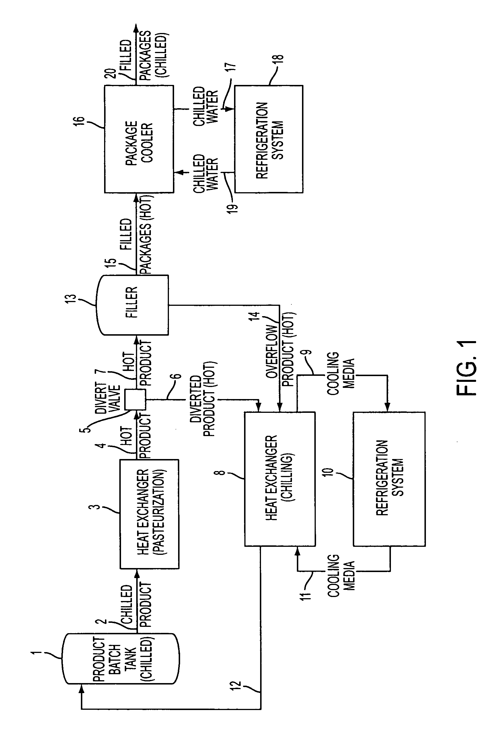 Hot fill and quick chill process for premium quality juice