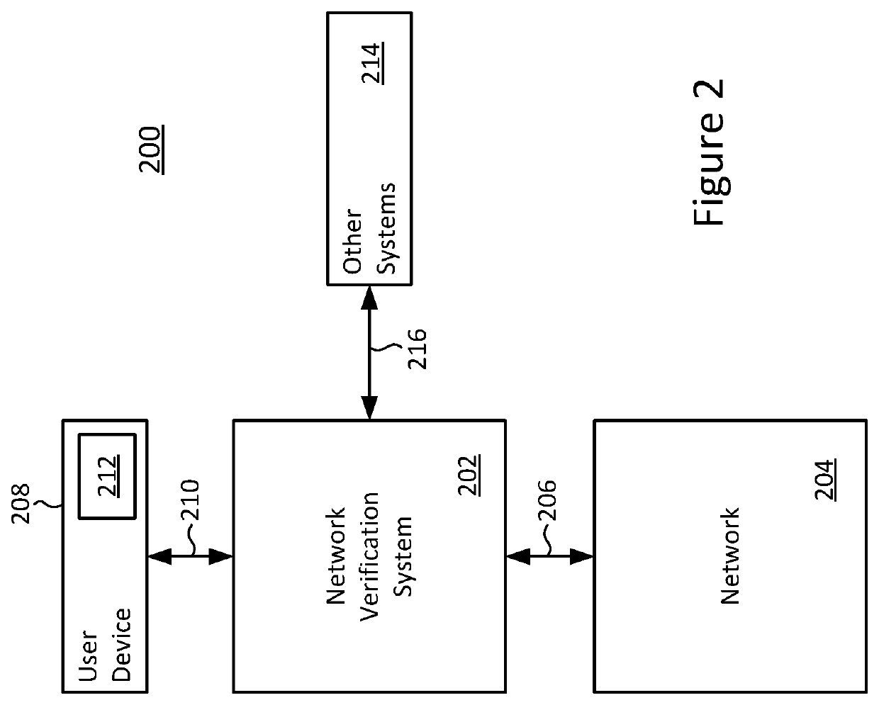 Systems for and methods of network management and verification using intent inference