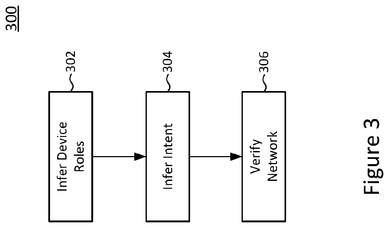 Systems for and methods of network management and verification using intent inference