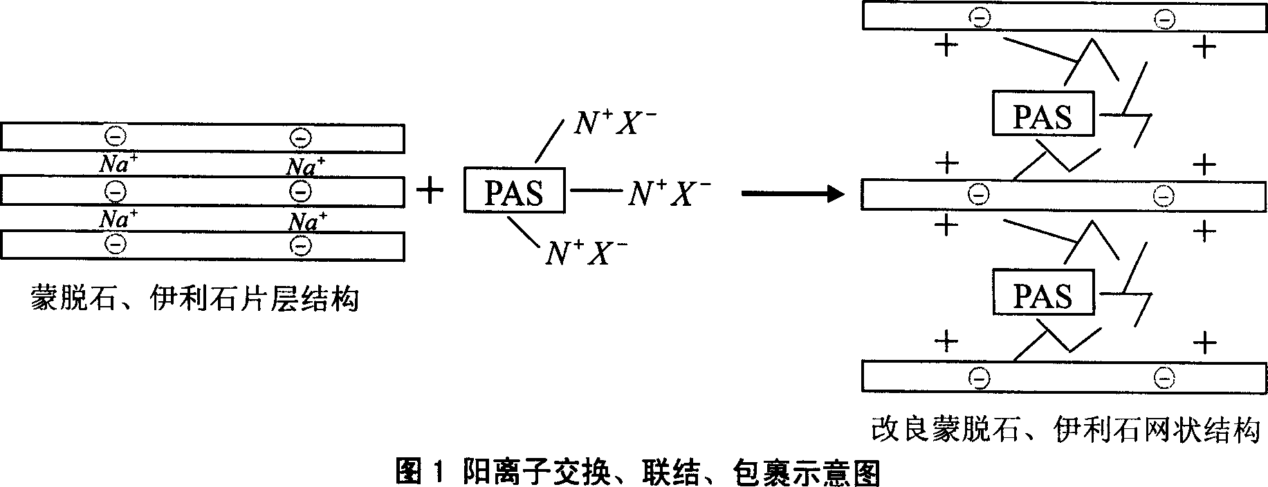 Chemical modifying method for swelled ground treatment