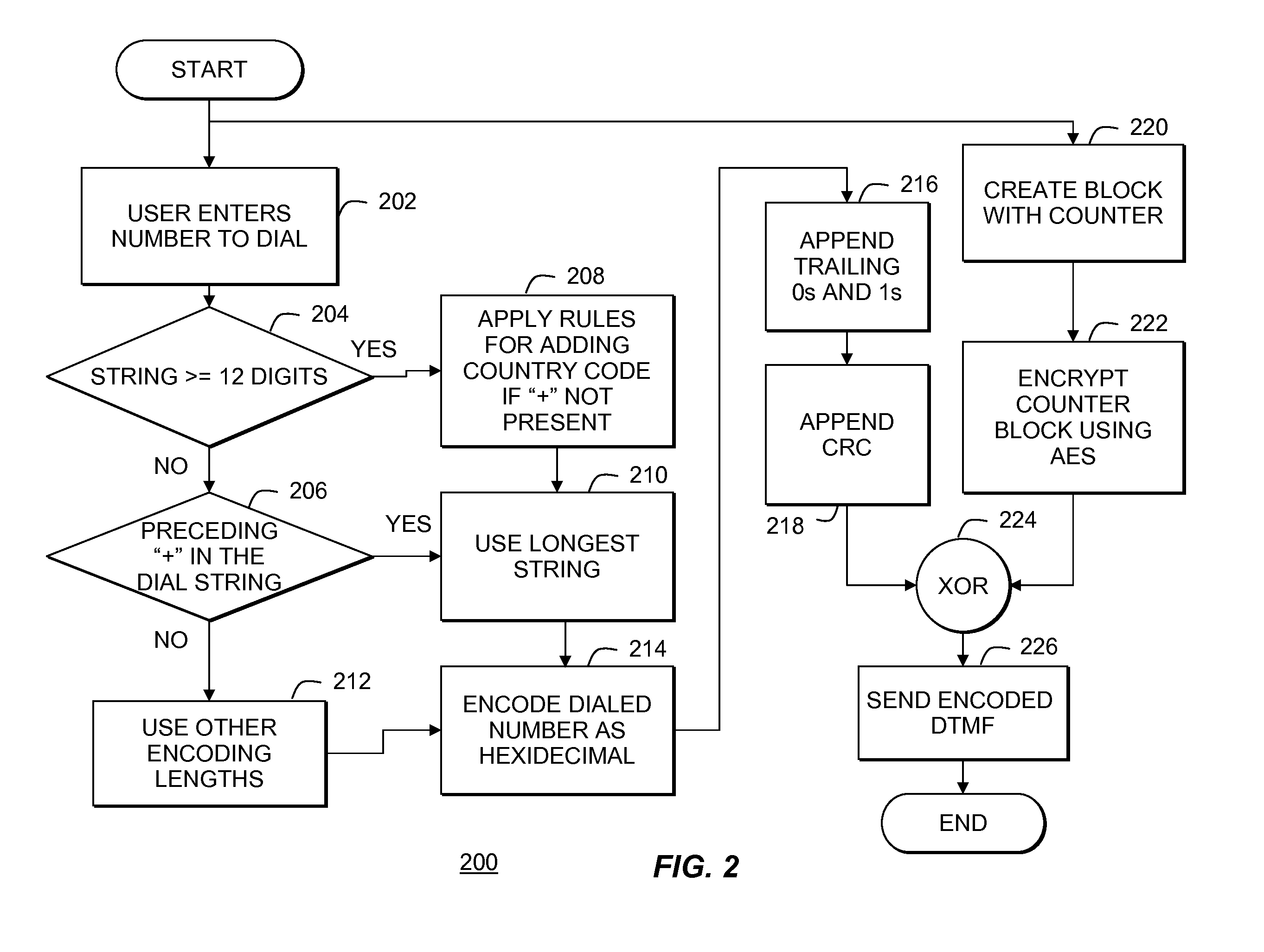 Secure call dtmf signaling