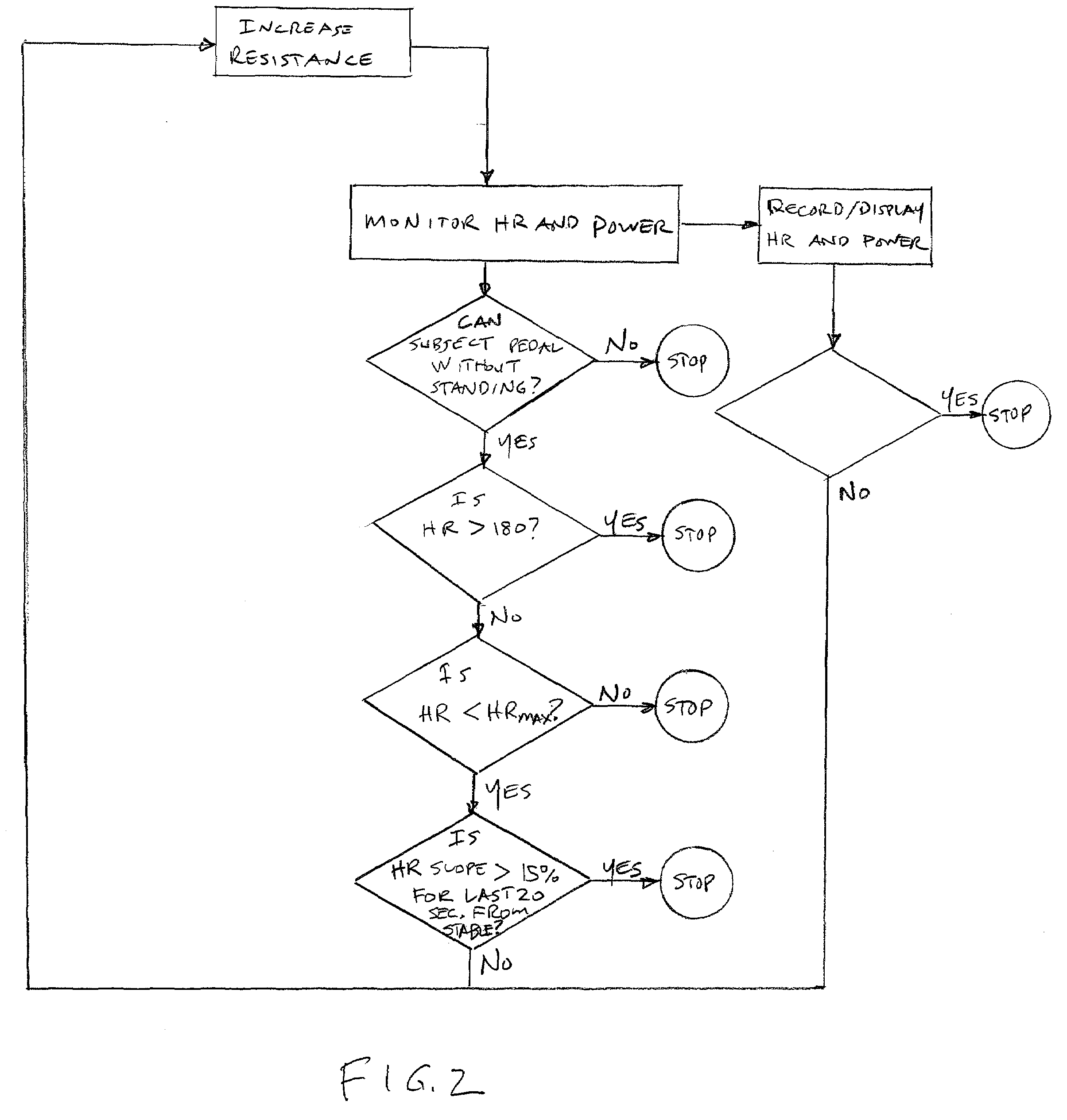 System And Method For Relating An Individual's Heart Rate And Power Output During Exercise