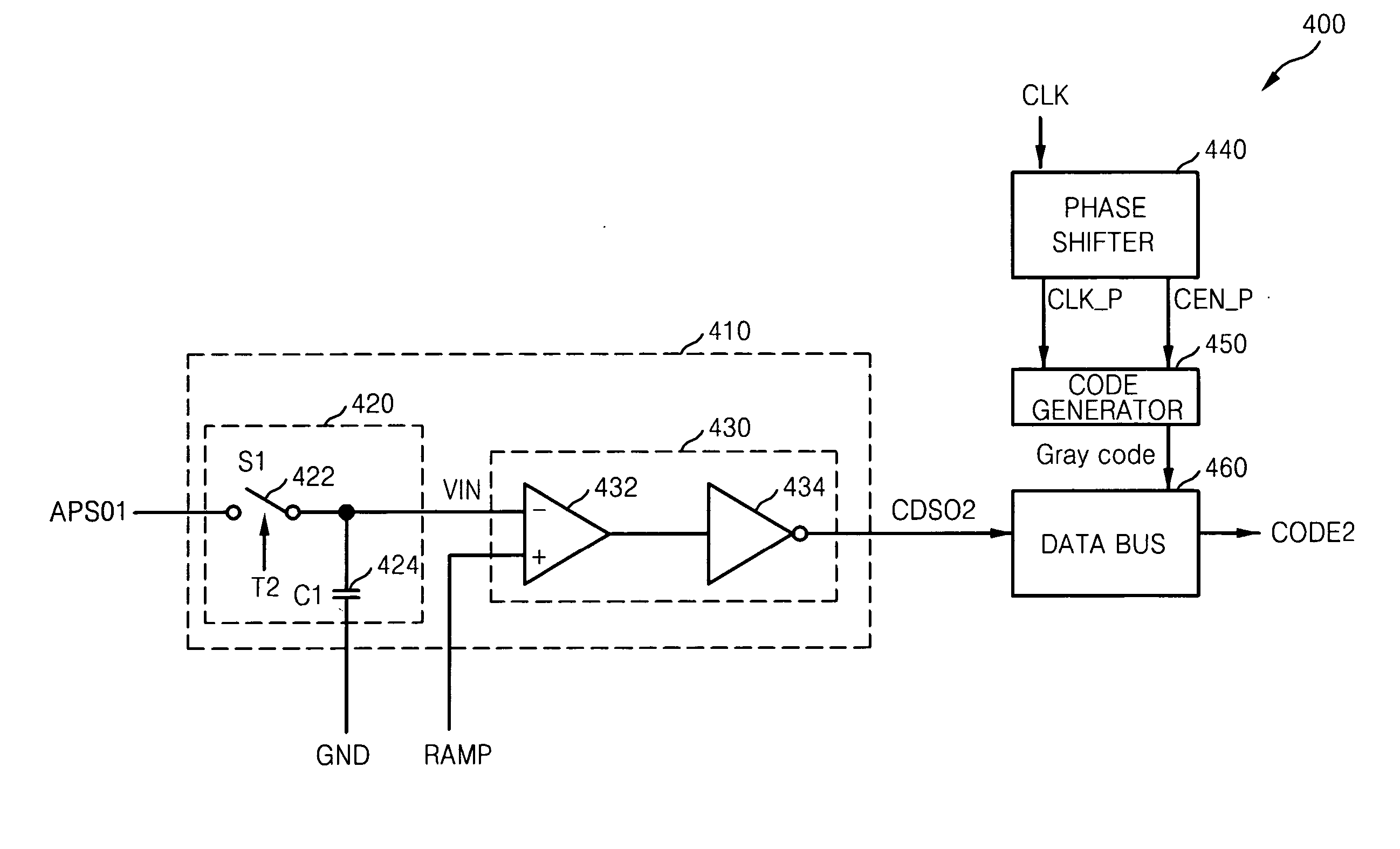 Apparatus and method for CDS and ADC with multiple samplings in image sensor