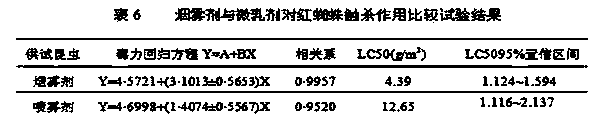 Sterilization and insecticide compound, smoke agent of compound and preparation method of smoke agent