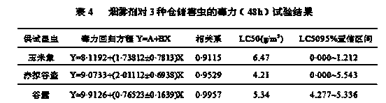 Sterilization and insecticide compound, smoke agent of compound and preparation method of smoke agent