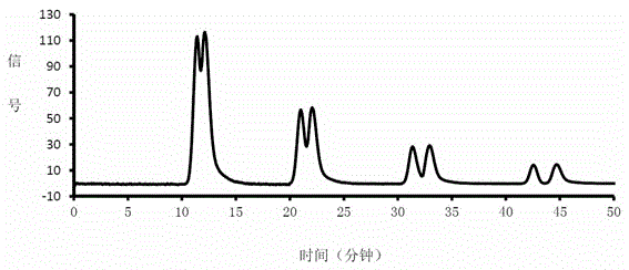 A circulating preparative high performance liquid chromatograph with a multi-port valve