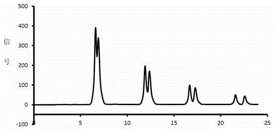 A circulating preparative high performance liquid chromatograph with a multi-port valve