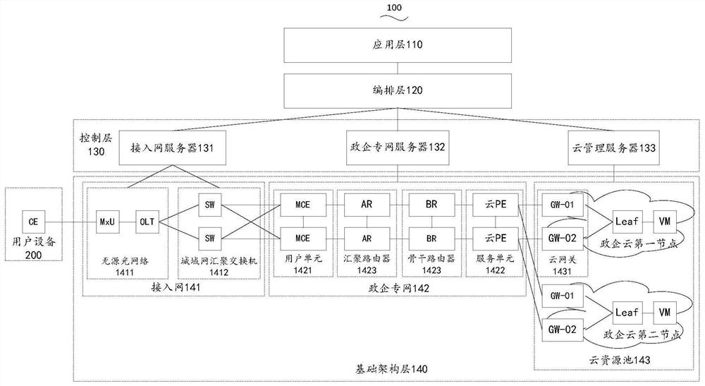 Network management system and method based on software-defined network