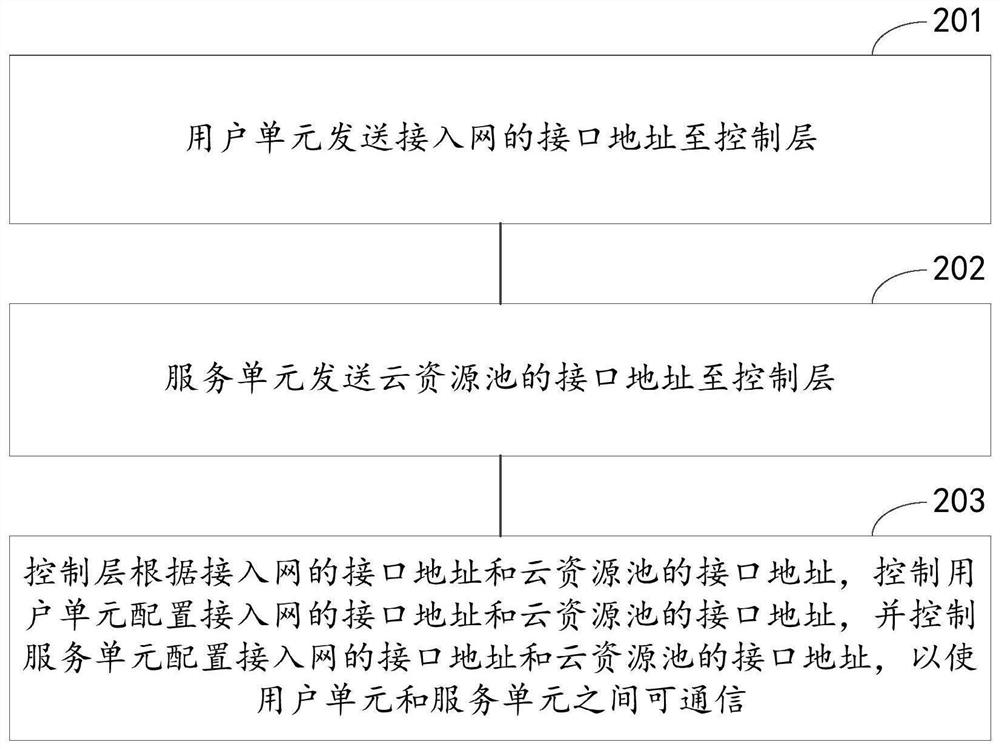 Network management system and method based on software-defined network