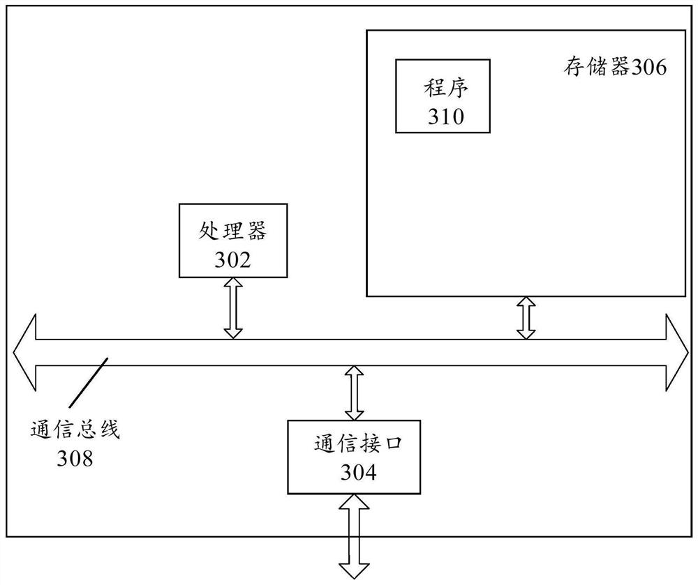 Network management system and method based on software-defined network