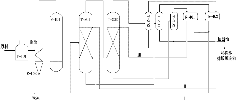 Production method of environmentally-friendly rubber filling oil