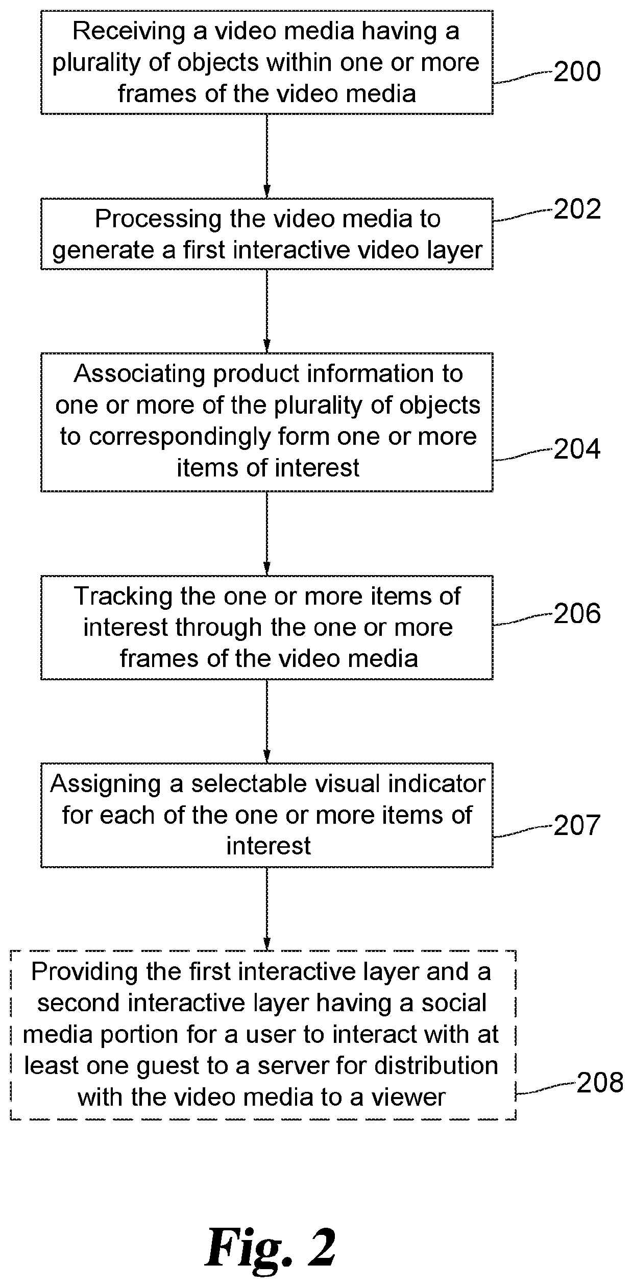 Integrated shopping within long-form entertainment