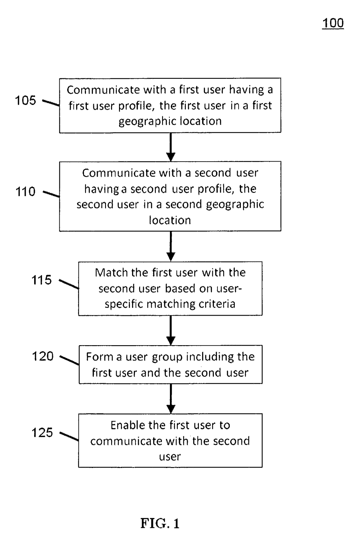 Geo-location systems and methods