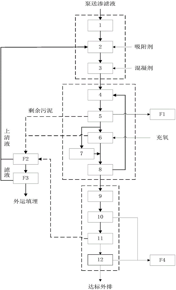 Anaerobic-autotrophic nitrogen removal-ozone oxidation coupling landfill leachate whole flow process zero emission processing process