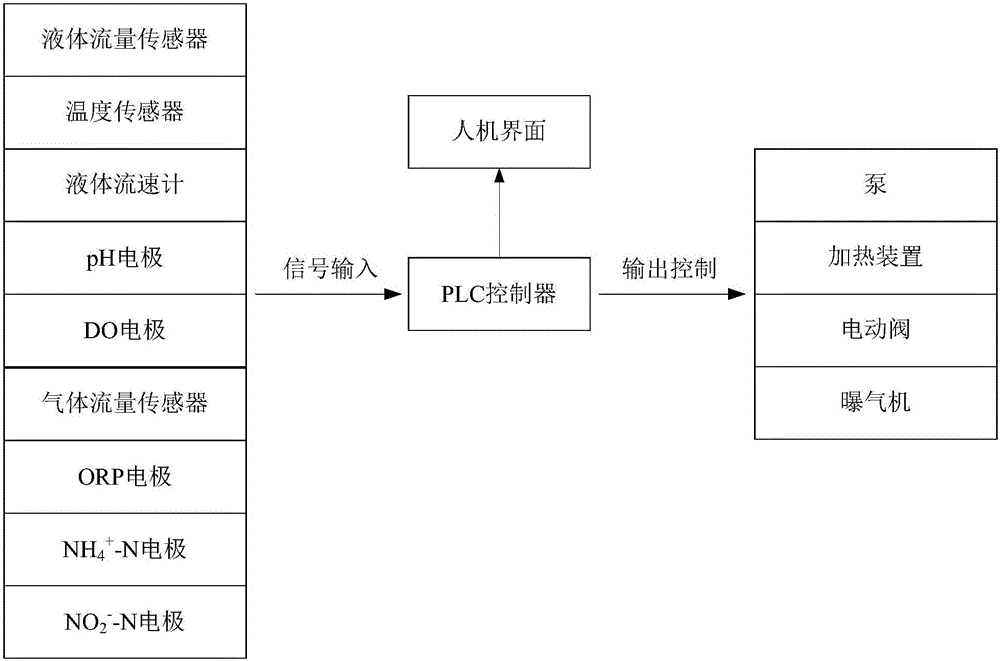 Anaerobic-autotrophic nitrogen removal-ozone oxidation coupling landfill leachate whole flow process zero emission processing process