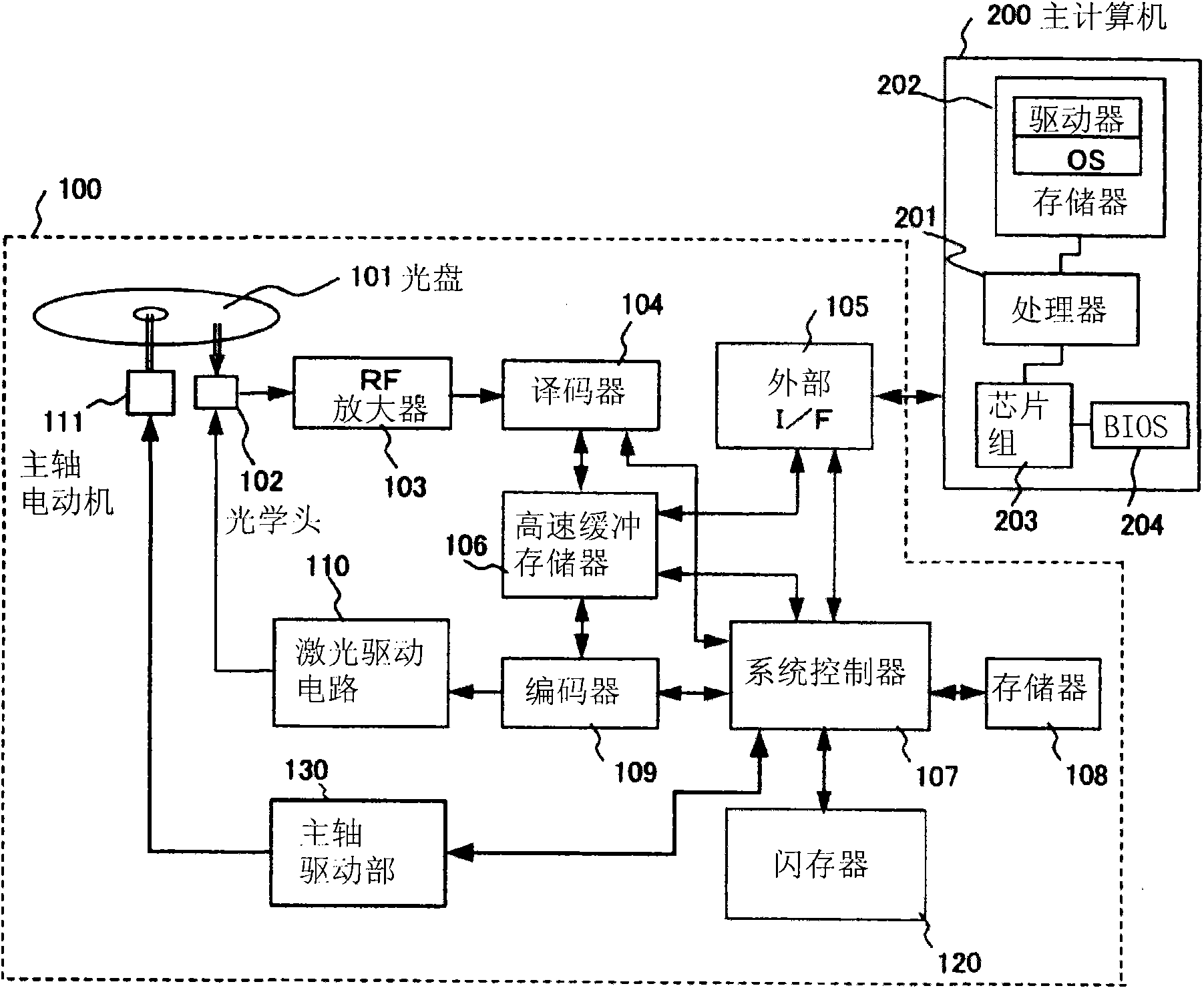 Optical disc drive and hibernation recovery method for an optical disc drive