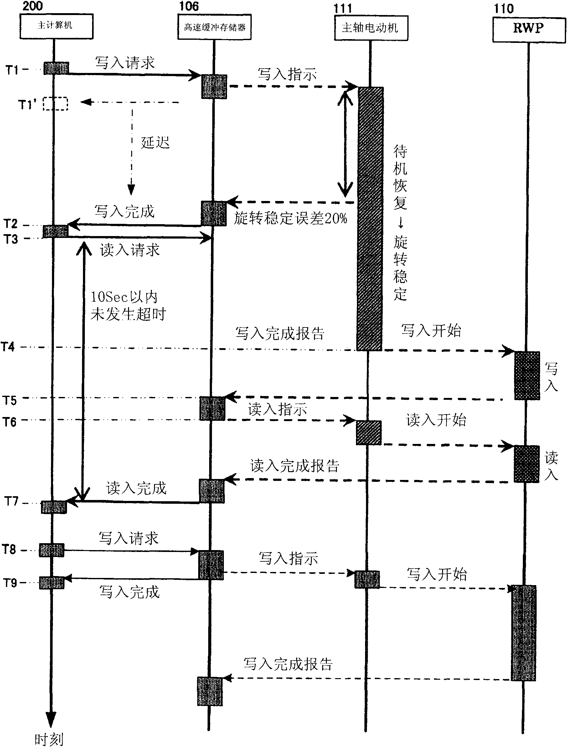 Optical disc drive and hibernation recovery method for an optical disc drive