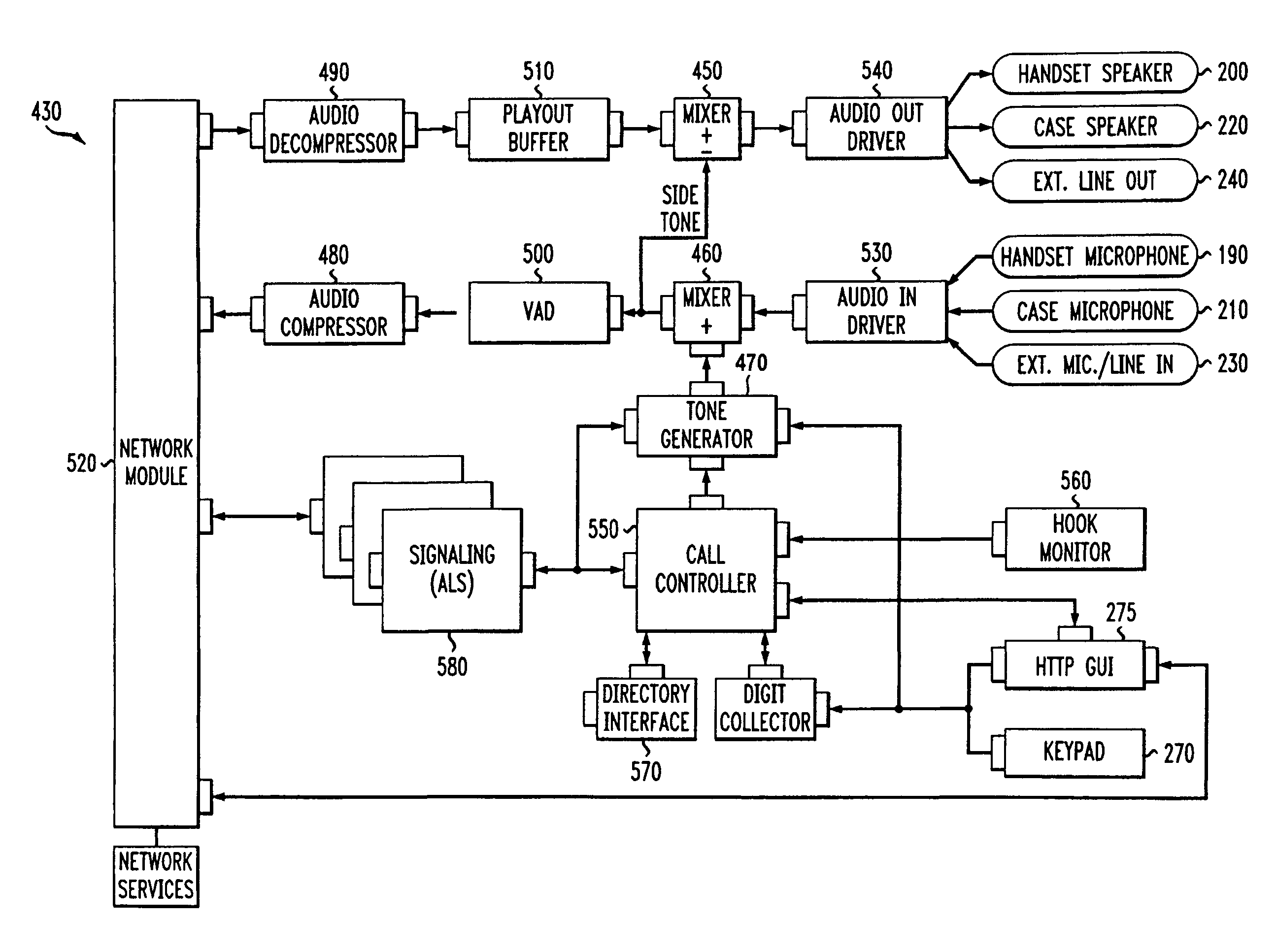 Packet telephony appliance