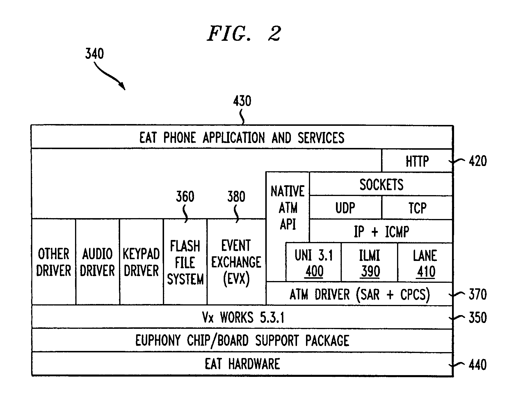 Packet telephony appliance