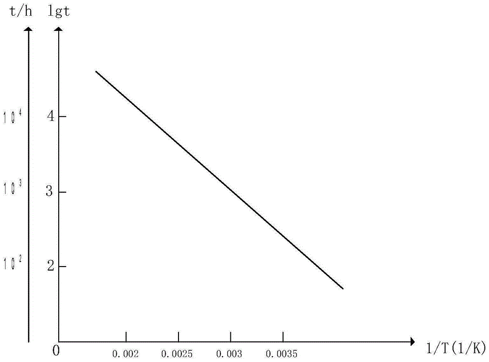 Pot-type insulator lifetime assessment method based on artificial accelerated aging test