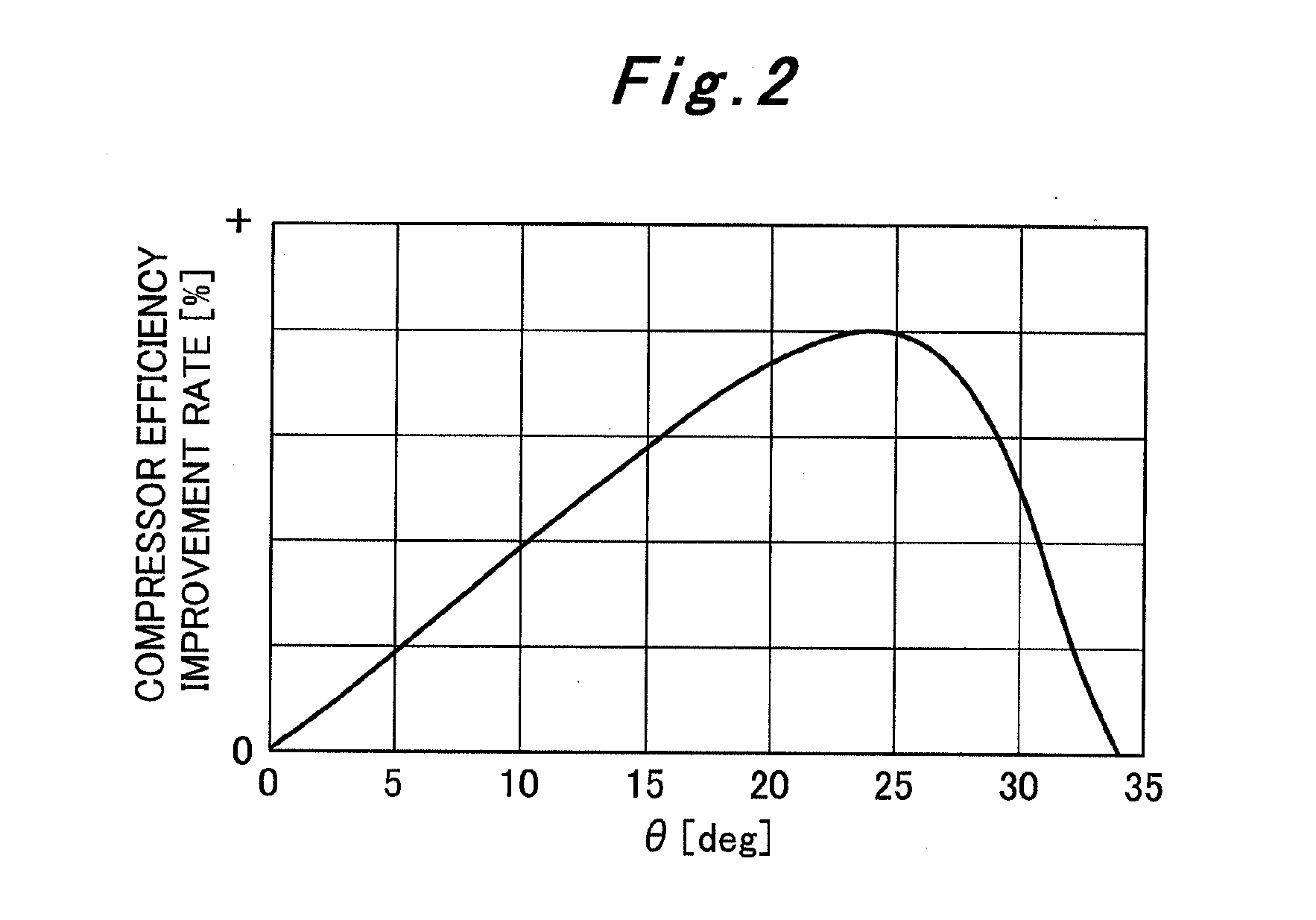 Centrifugal compressor