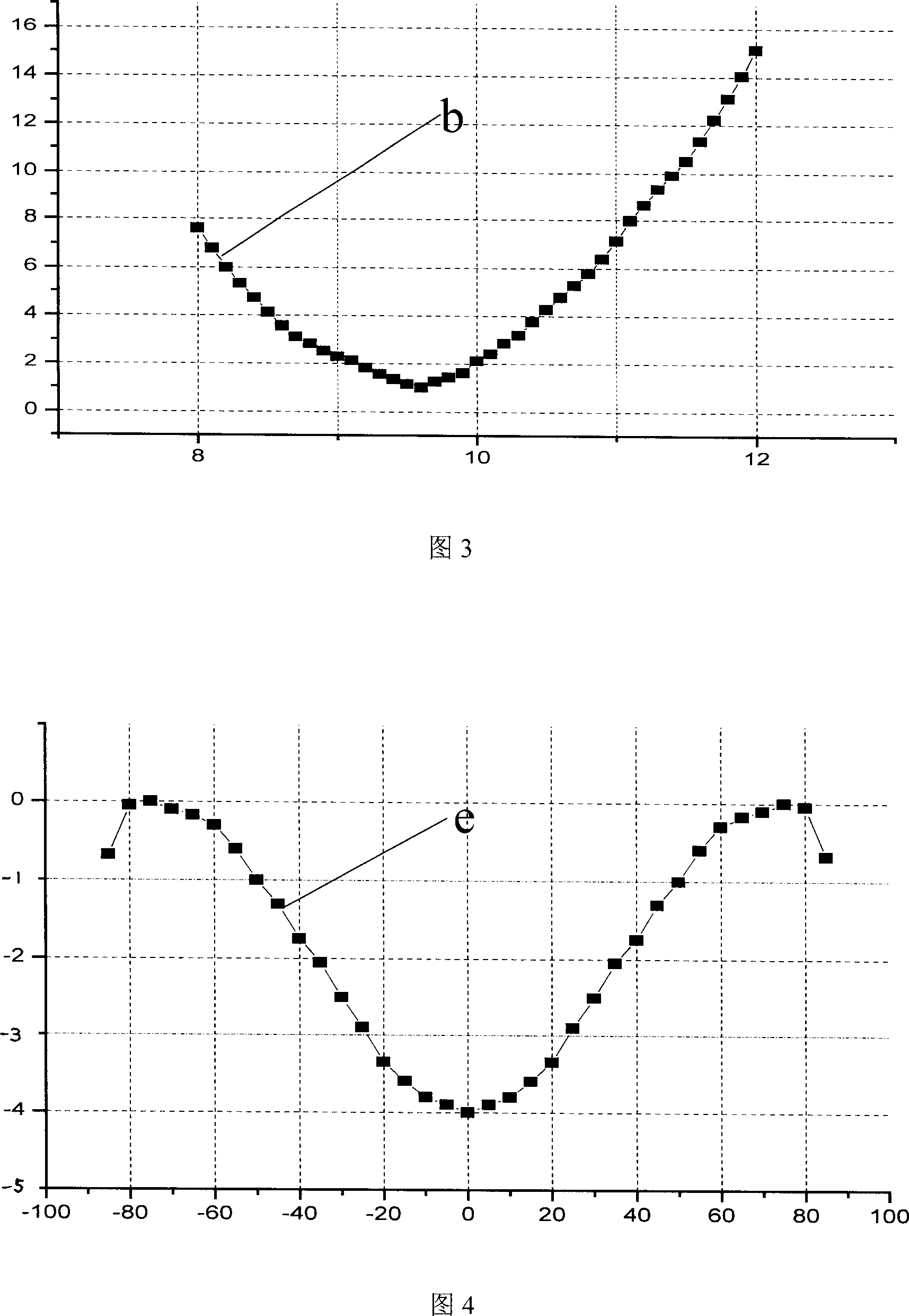 Broadband and wide wave beam microband antenna unit